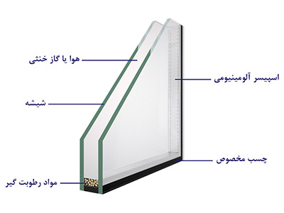 شیشه دوجداره